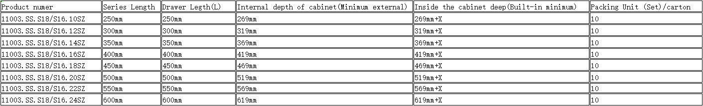Blossom 11003 SS undermount drawer slides size chart, synchronized soft-close cabinet track dimensions, 250mm-600mm full extension concealed drawer slide specifications table